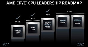 AMD Server-Prozessoren Roadmap 2017-2022